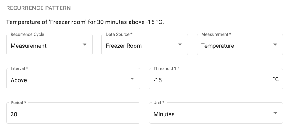 MeasurementSchedules